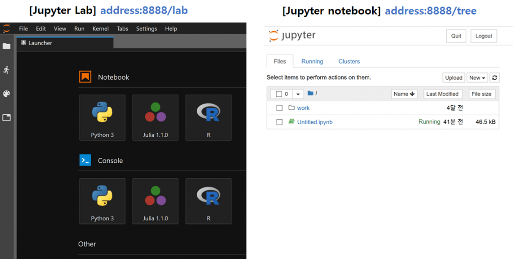  Jupiter Lab address and Jupiter Notebook address